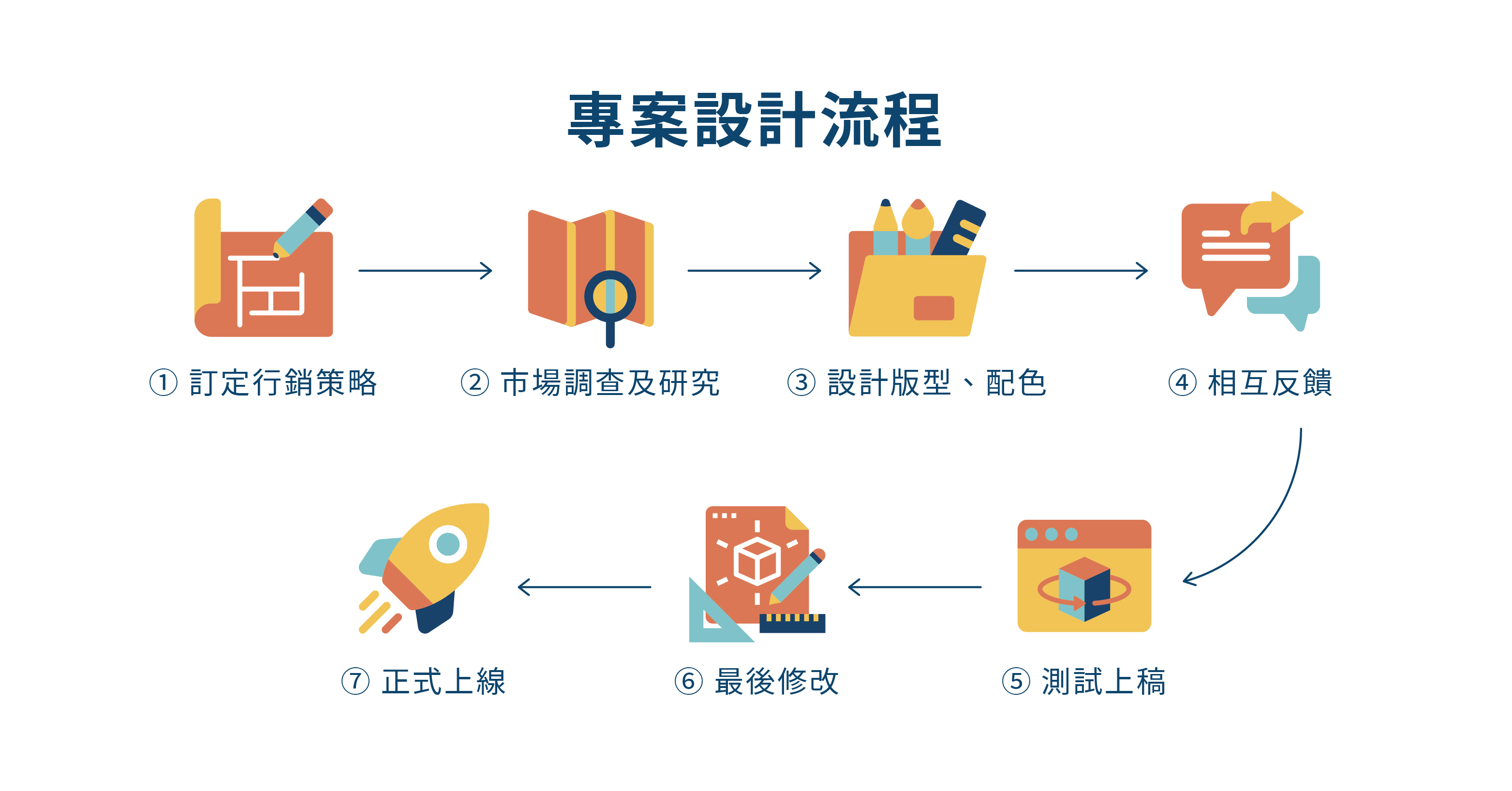 設計師合作經驗分享與有效溝通策略