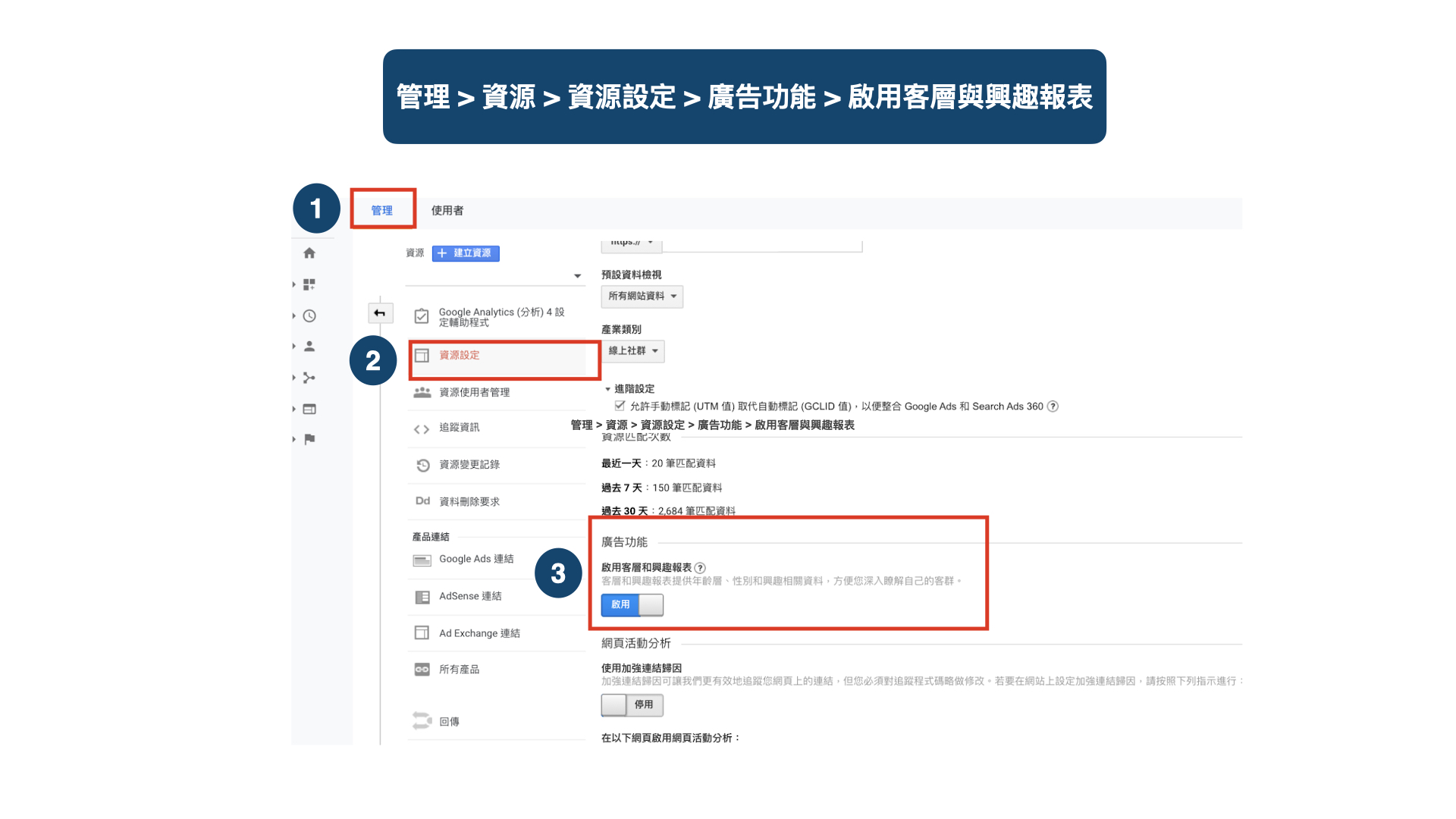 Google Analytics入門必看 目標對象報表讓你一窺受眾全貌 Wenk Media