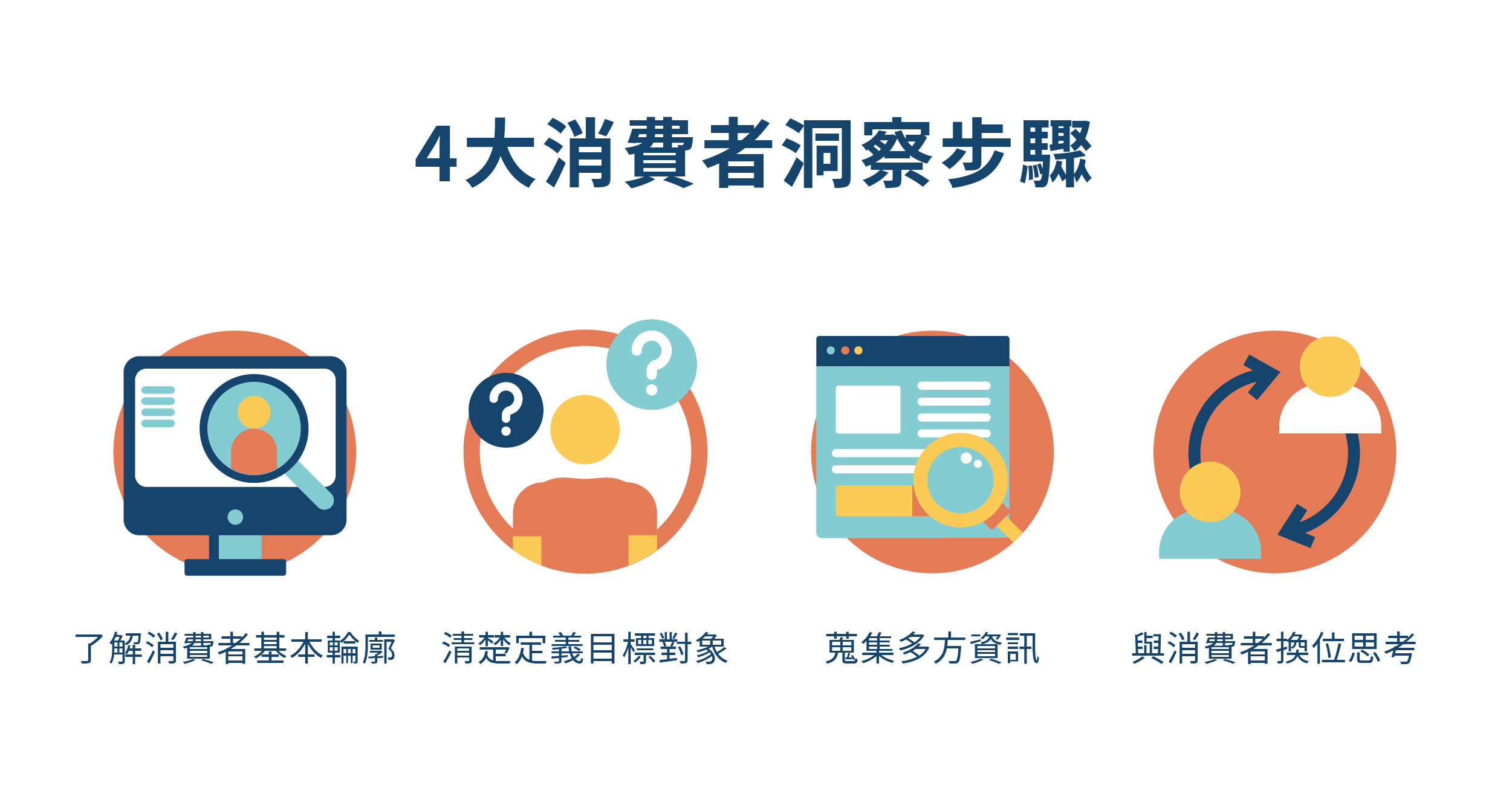 女性市場消費特性與心理洞察