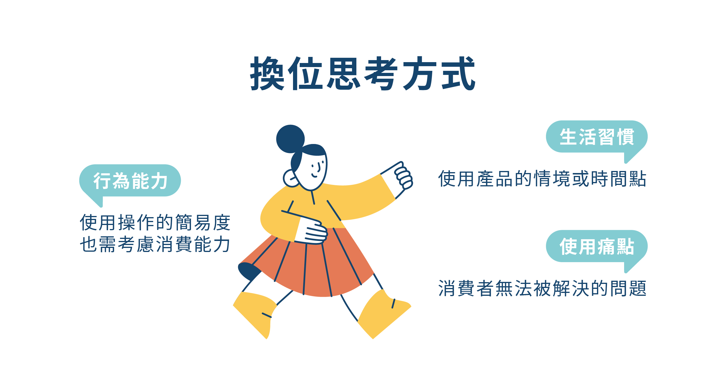 女性市場消費特性與心理洞察