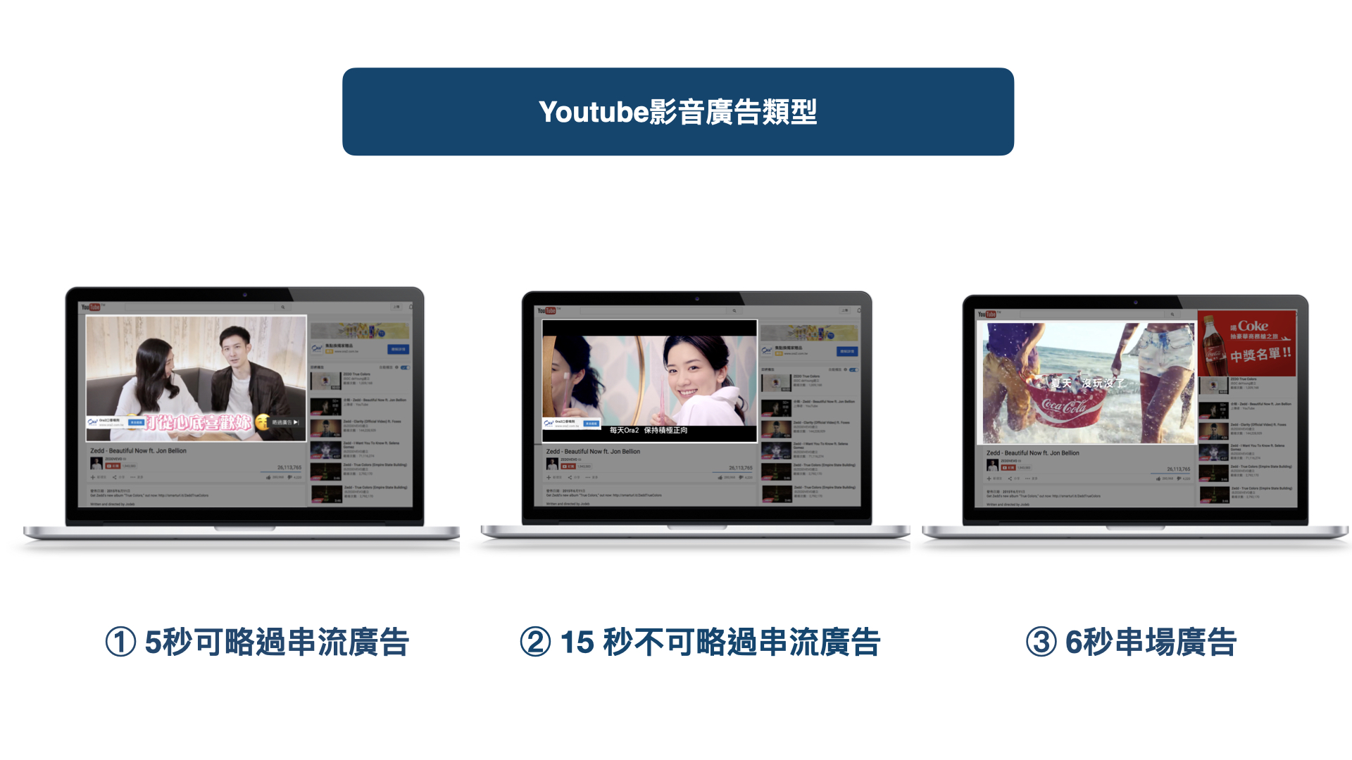 YouTube廣告在數位行銷中的角色與未來發展趨勢