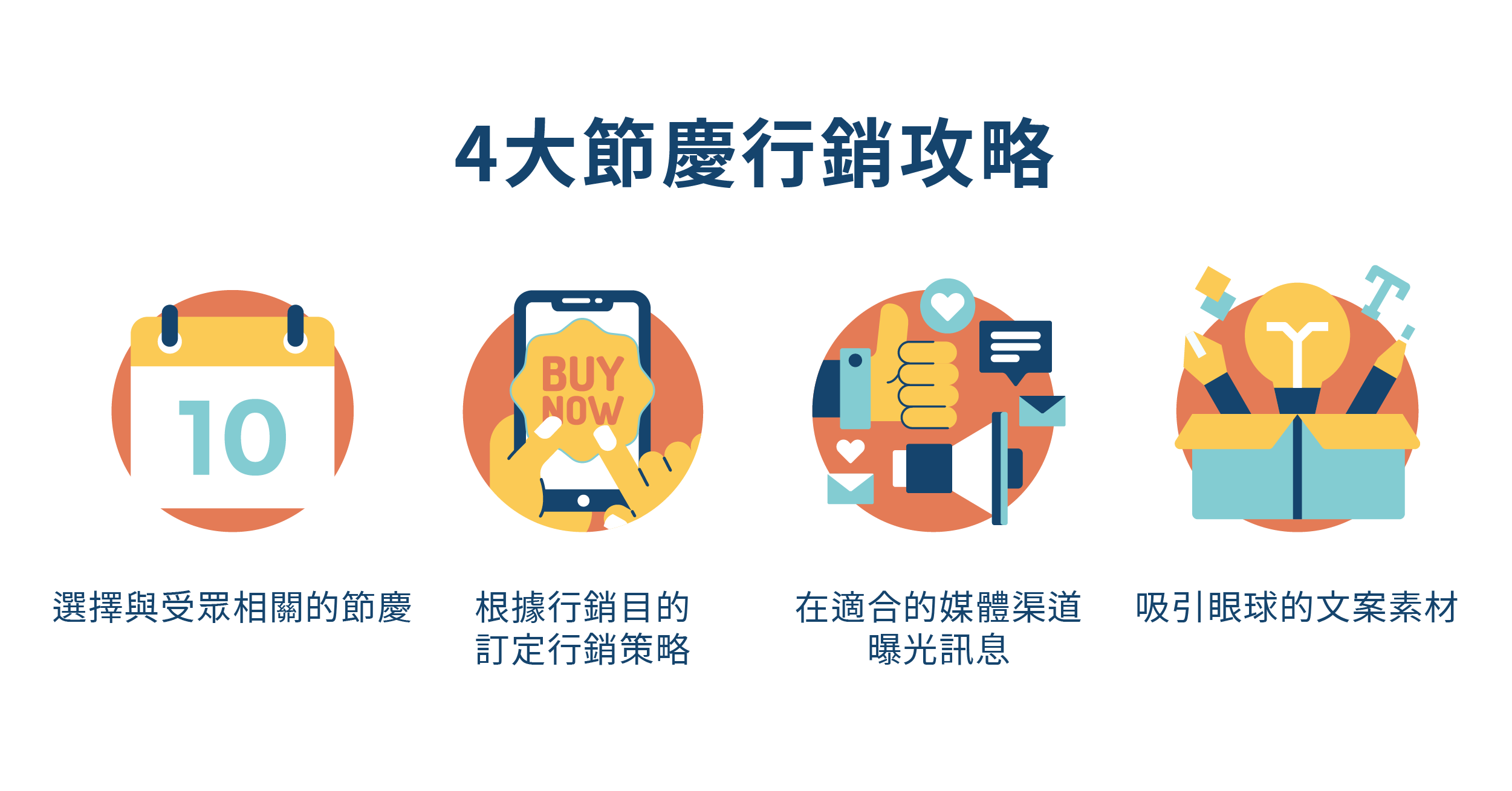 備戰疫情購物季 節慶行銷全攻略幫你吸引大批客源 Wenk Media