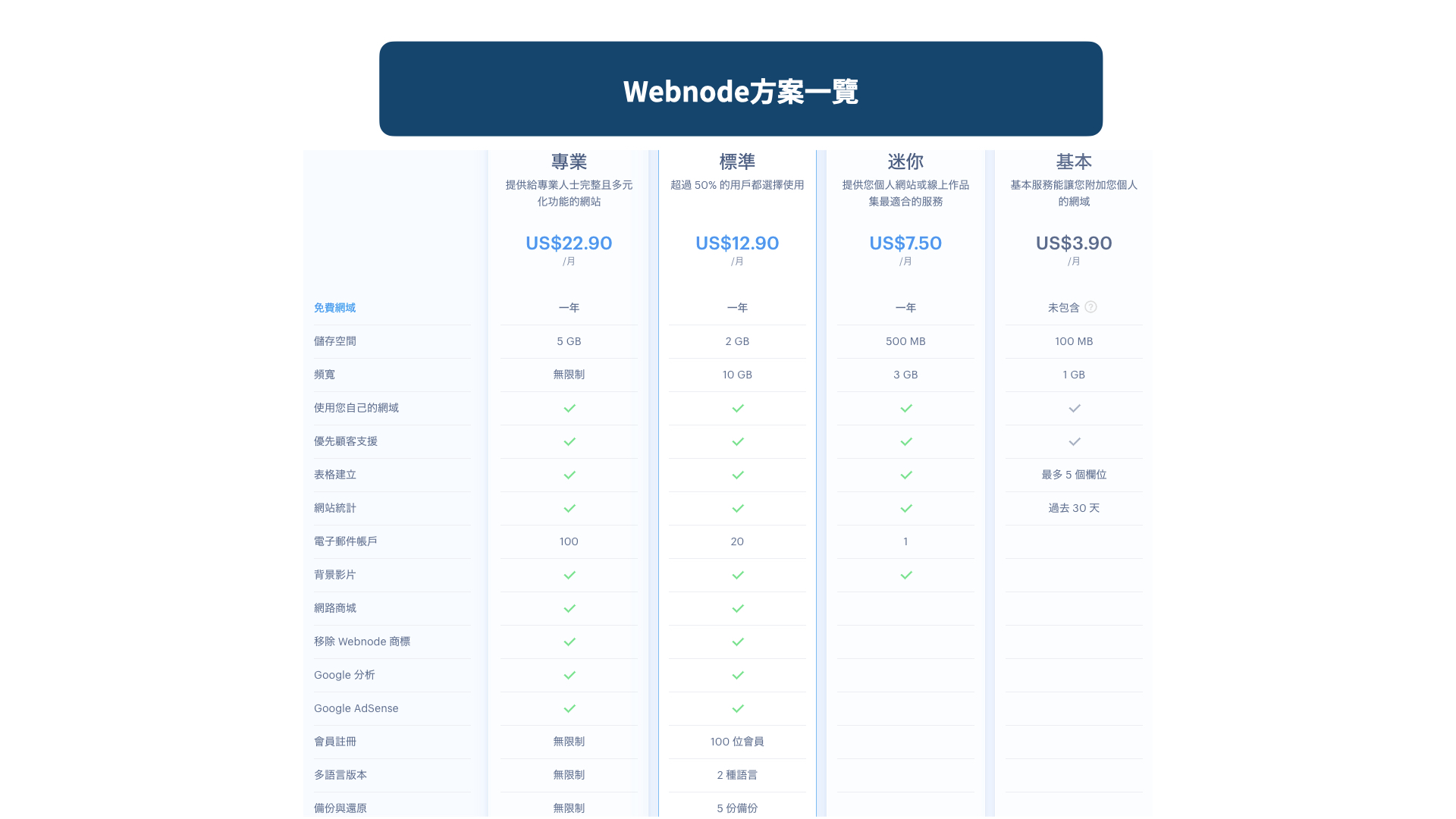 Webnode方案一覽