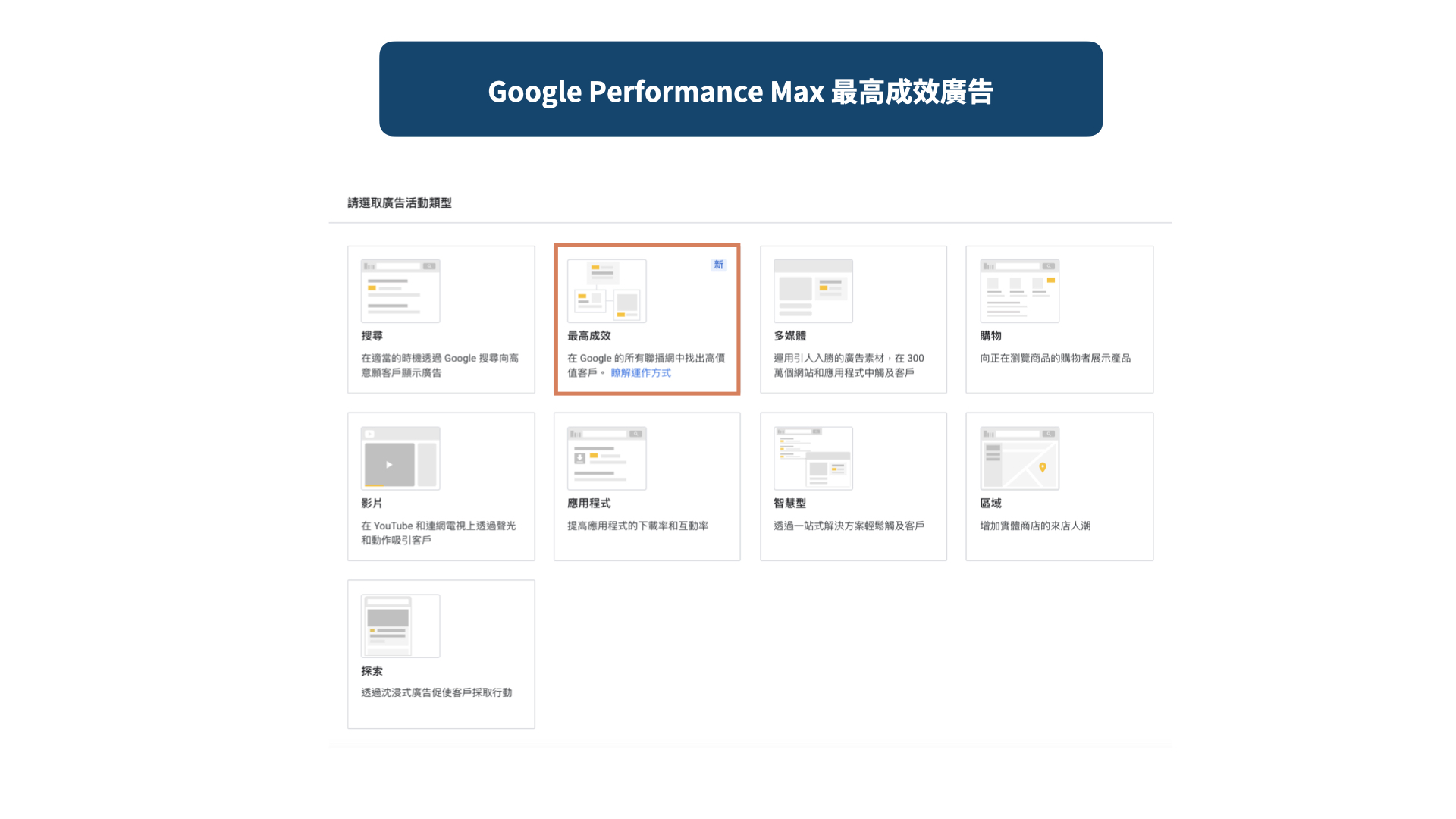 22年最新google Ads廣告格式 Google Performance Max 最高成效廣告活動設定教學 Wenk Media