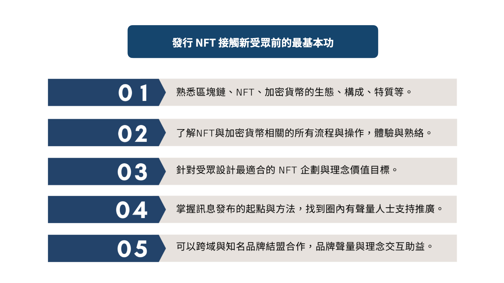 發行 NFT 接觸新受眾的基本功
