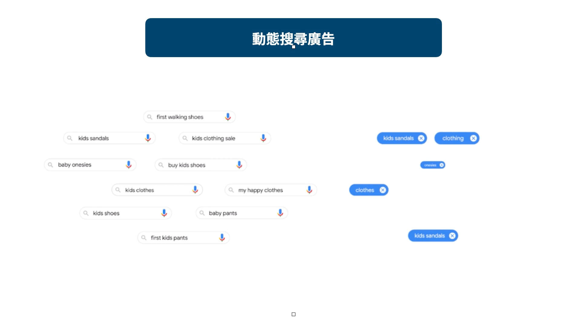 Google動態搜尋廣告(DSA)自動生成廣告標題文案，省時又省力! - WENK MEDIA