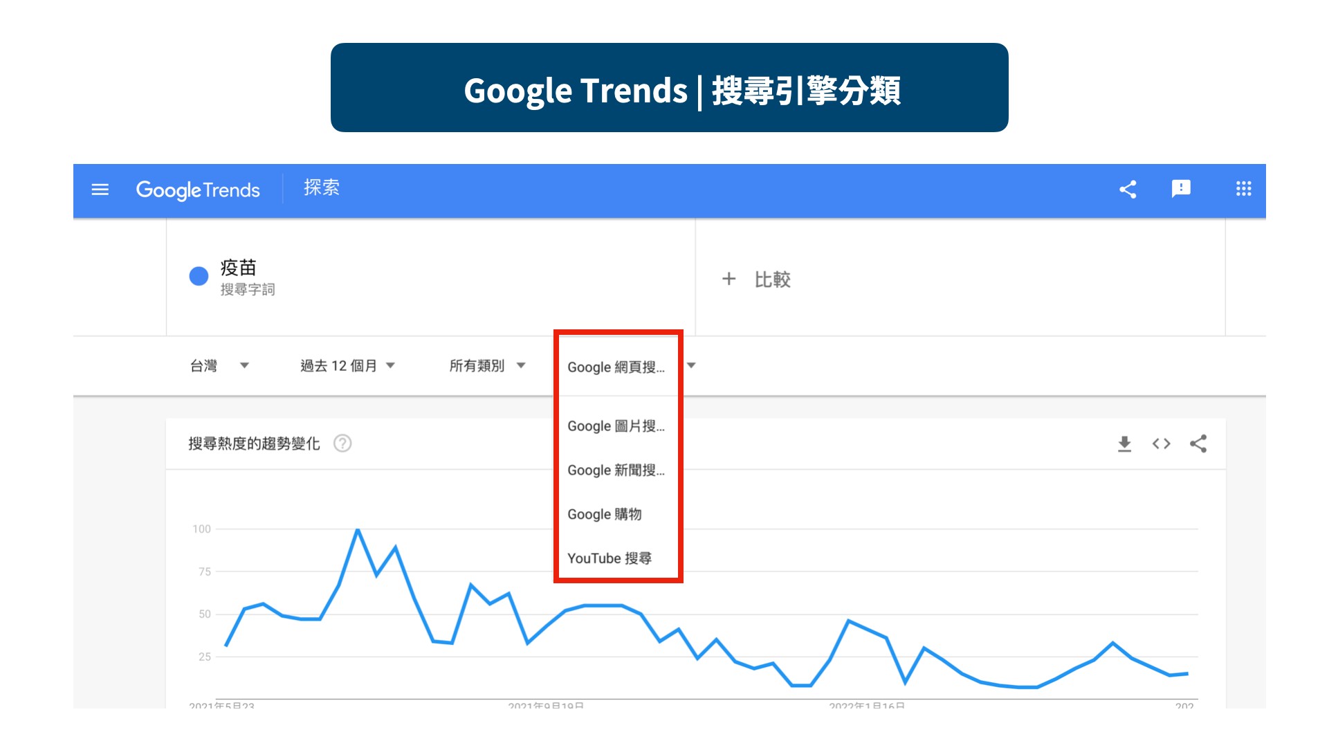  Google Trends ｜搜尋引擎分類