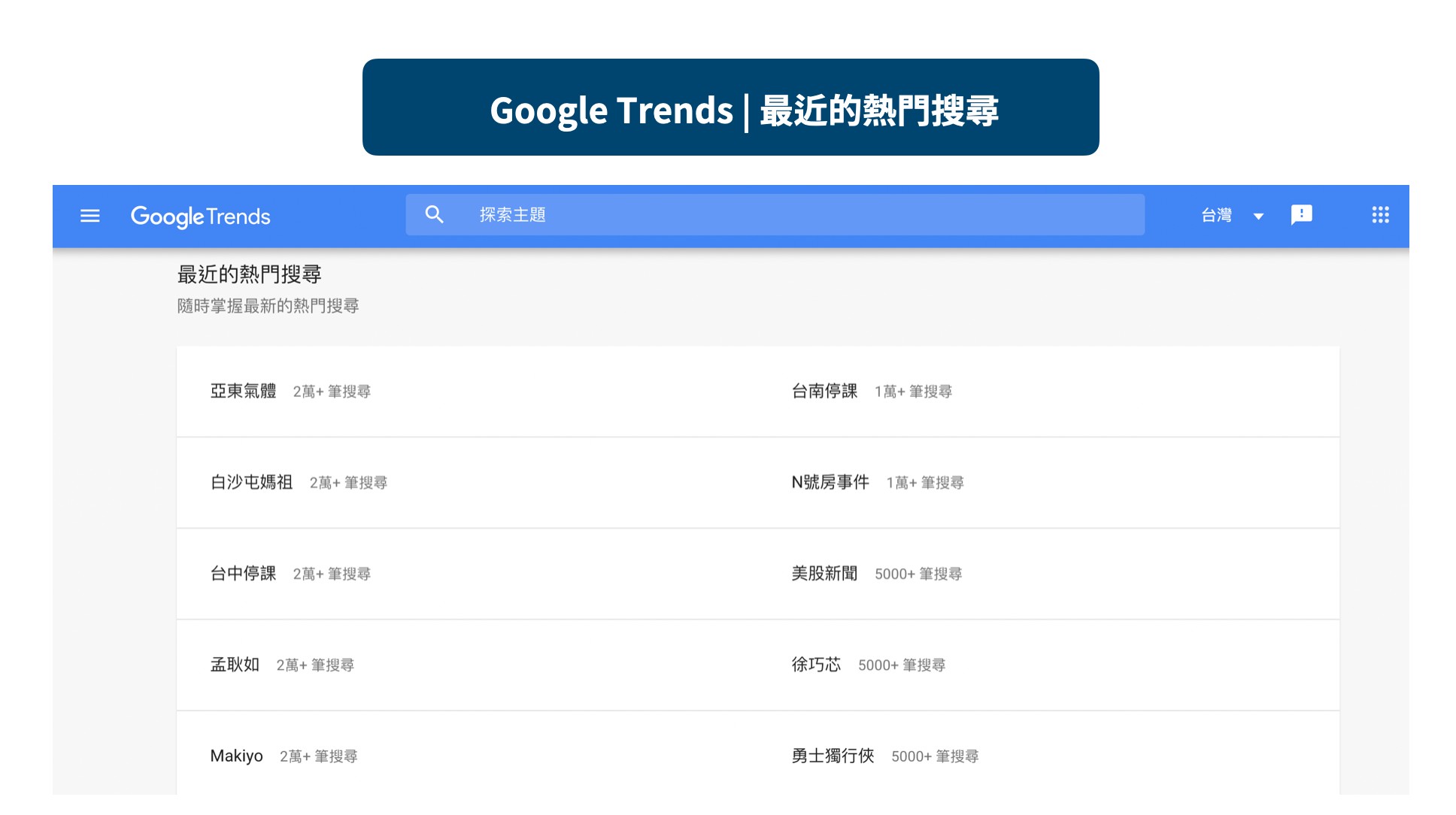  Google Trends ｜最近的熱門搜尋