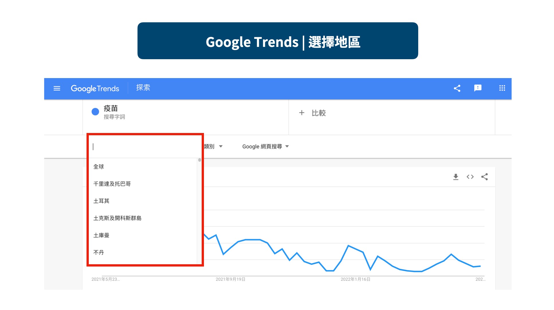  Google Trends ｜選擇地區