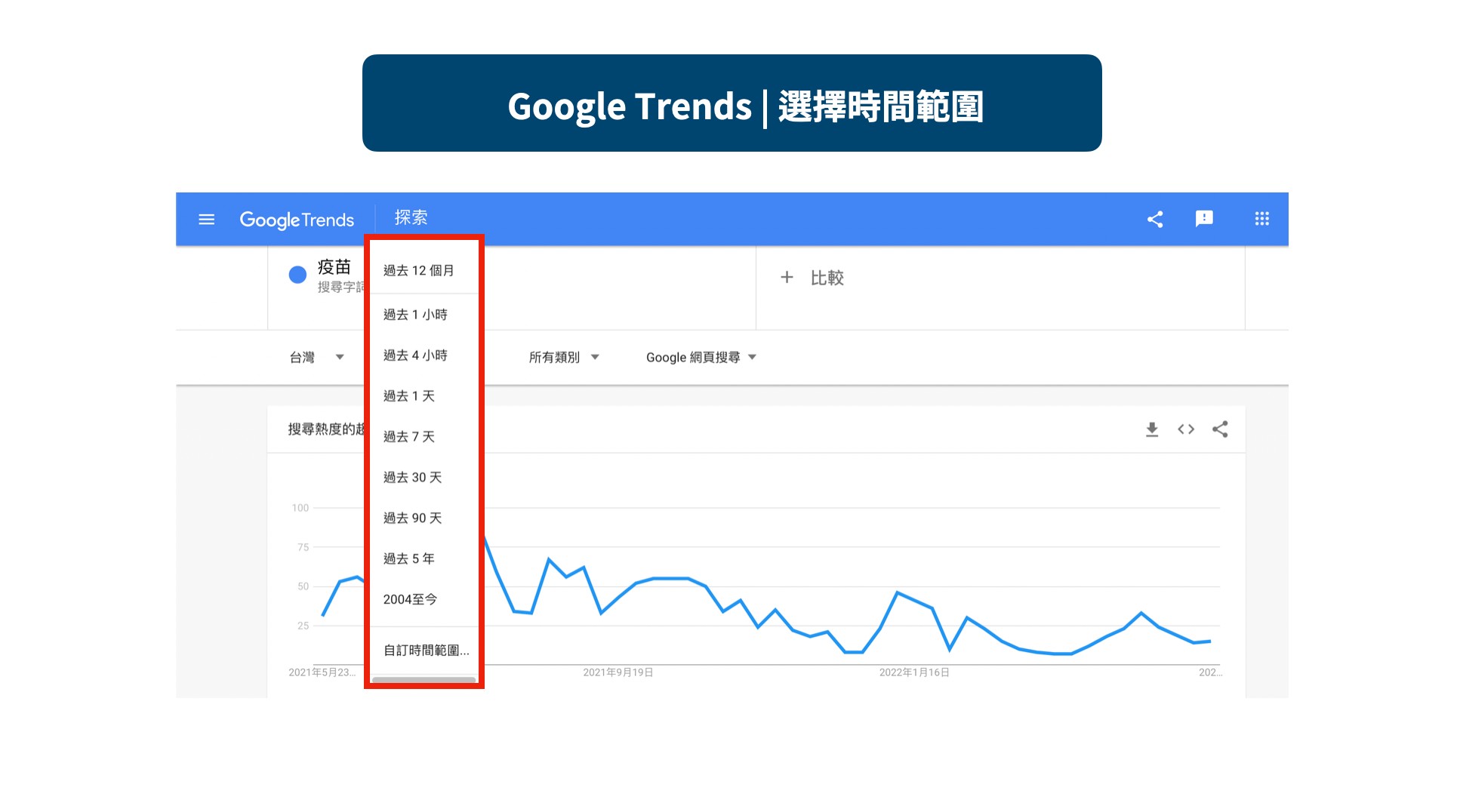  Google Trends ｜選擇時間範圍