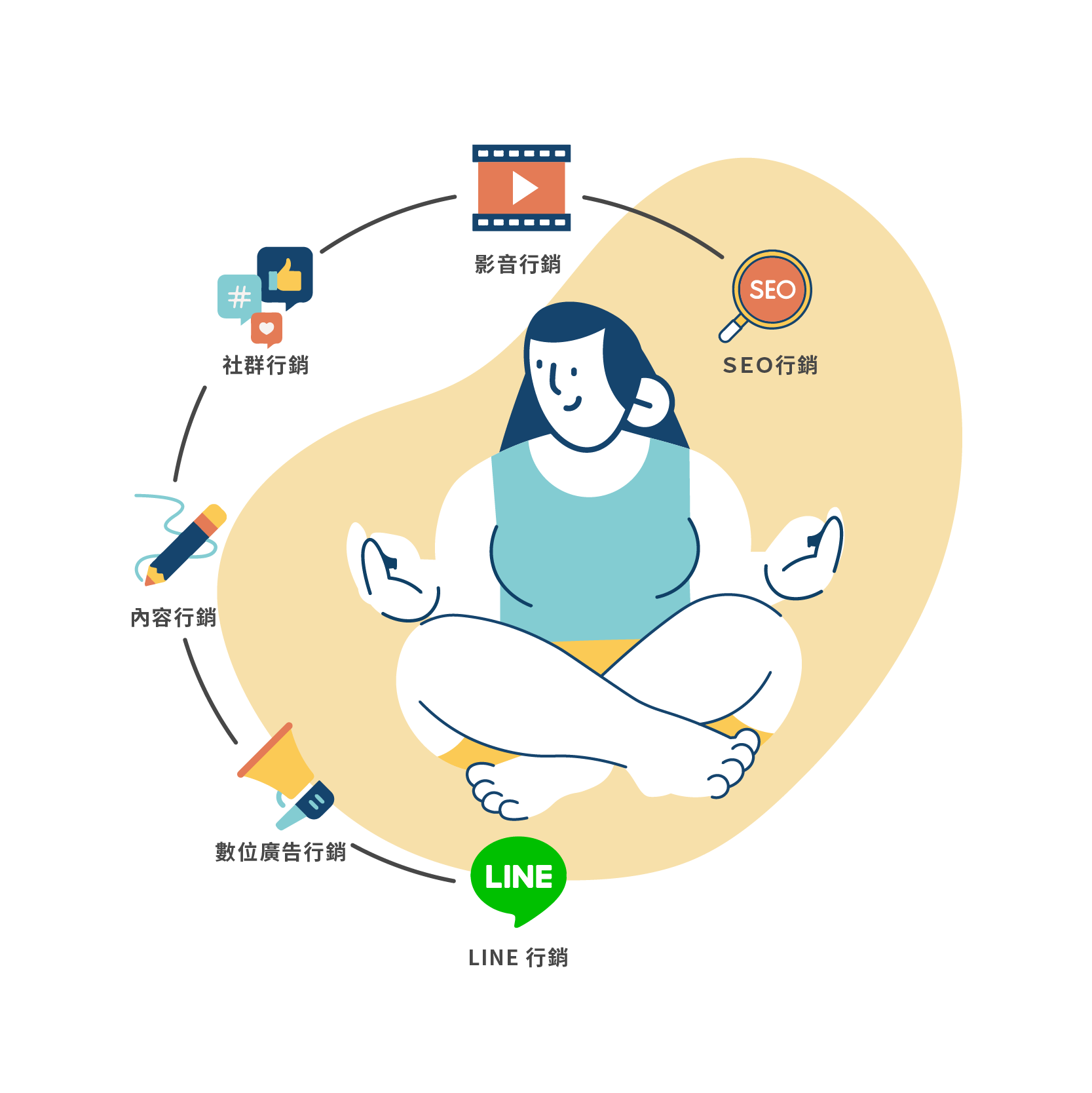 混合式內容行銷策略的應用與優勢