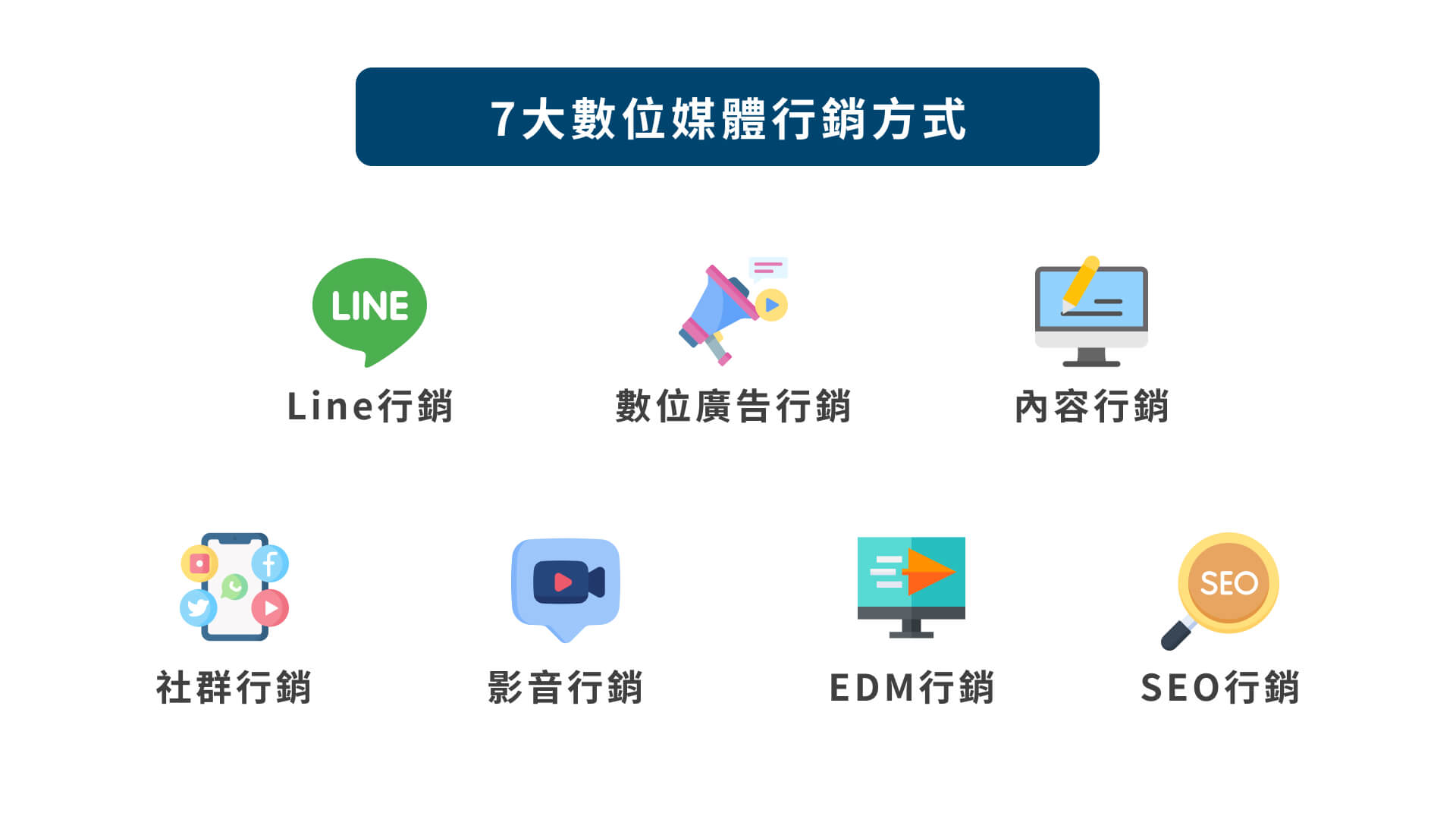 社群媒體與數碼廣告在新聞網站行銷中的角色