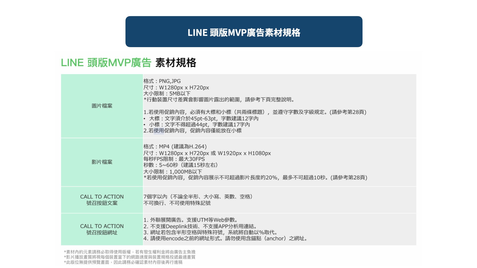 LINE 頭版 MVP 廣告素材規格
