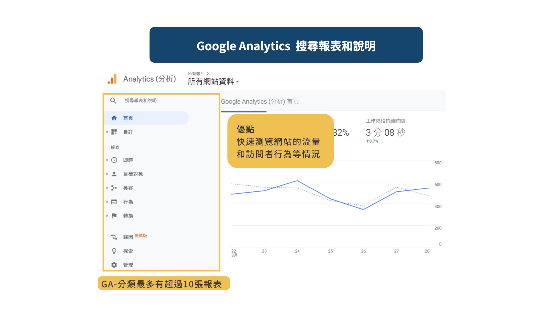 Google Analytics  搜尋報表和說明