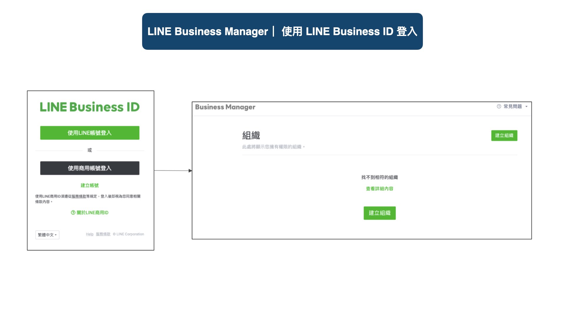 登入 LINE Business Manager 