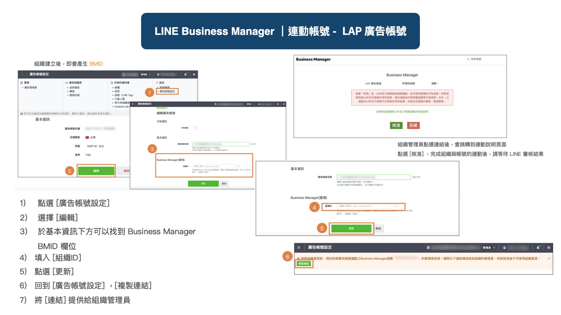 LINE Business Manager 連動帳號-LAP廣告帳號