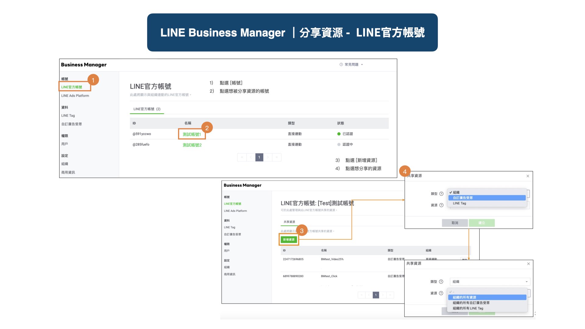 LINE Business Manager 分享資源-LINE官方帳號