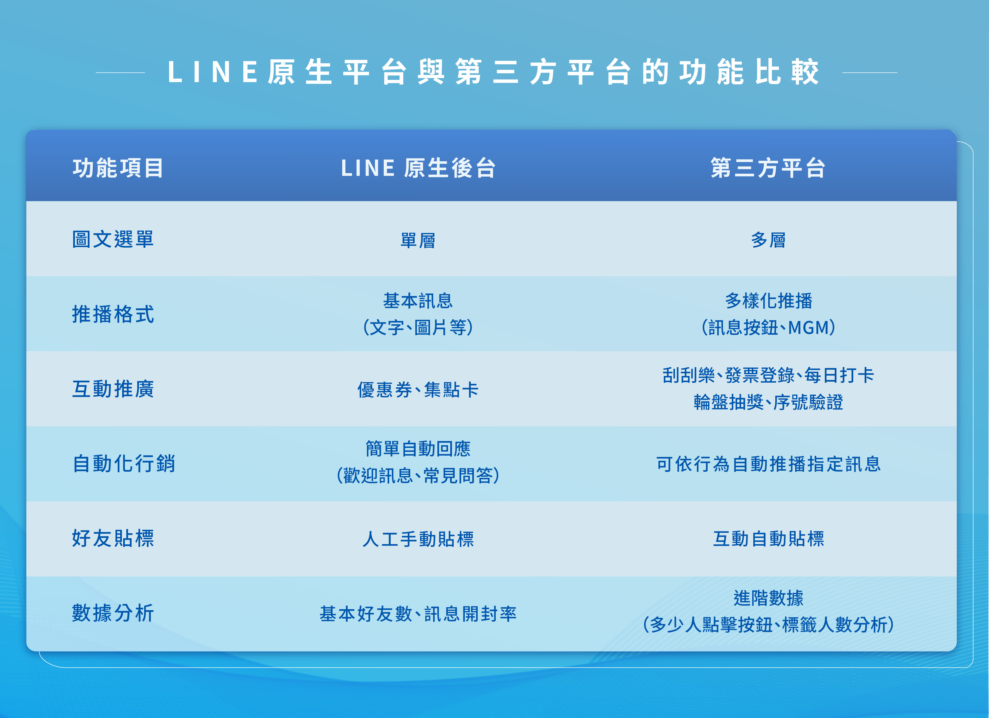 LINE 心理測驗、輪盤抽獎、刮刮樂怎麼做？常見LINE 外掛模組與六大操作平台推薦- WENK MEDIA
