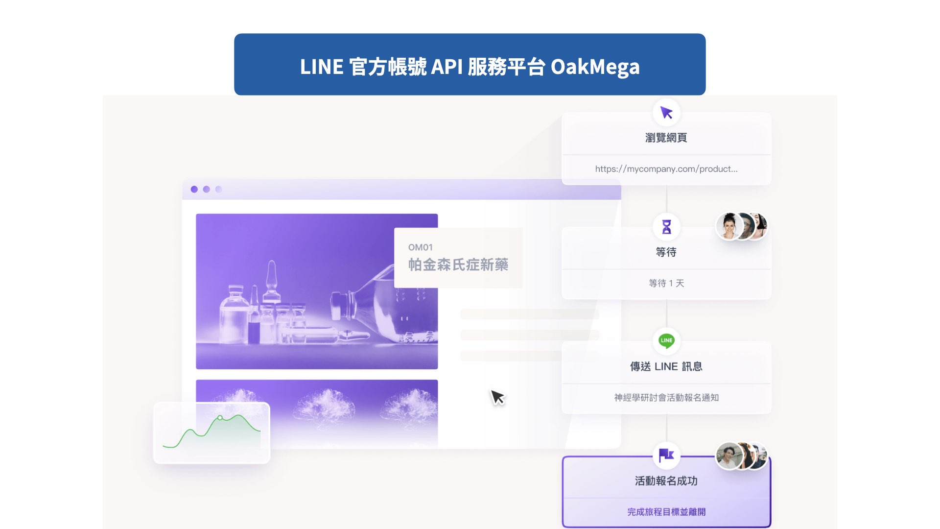 LINE官方帳號API 服務平台 OakMega