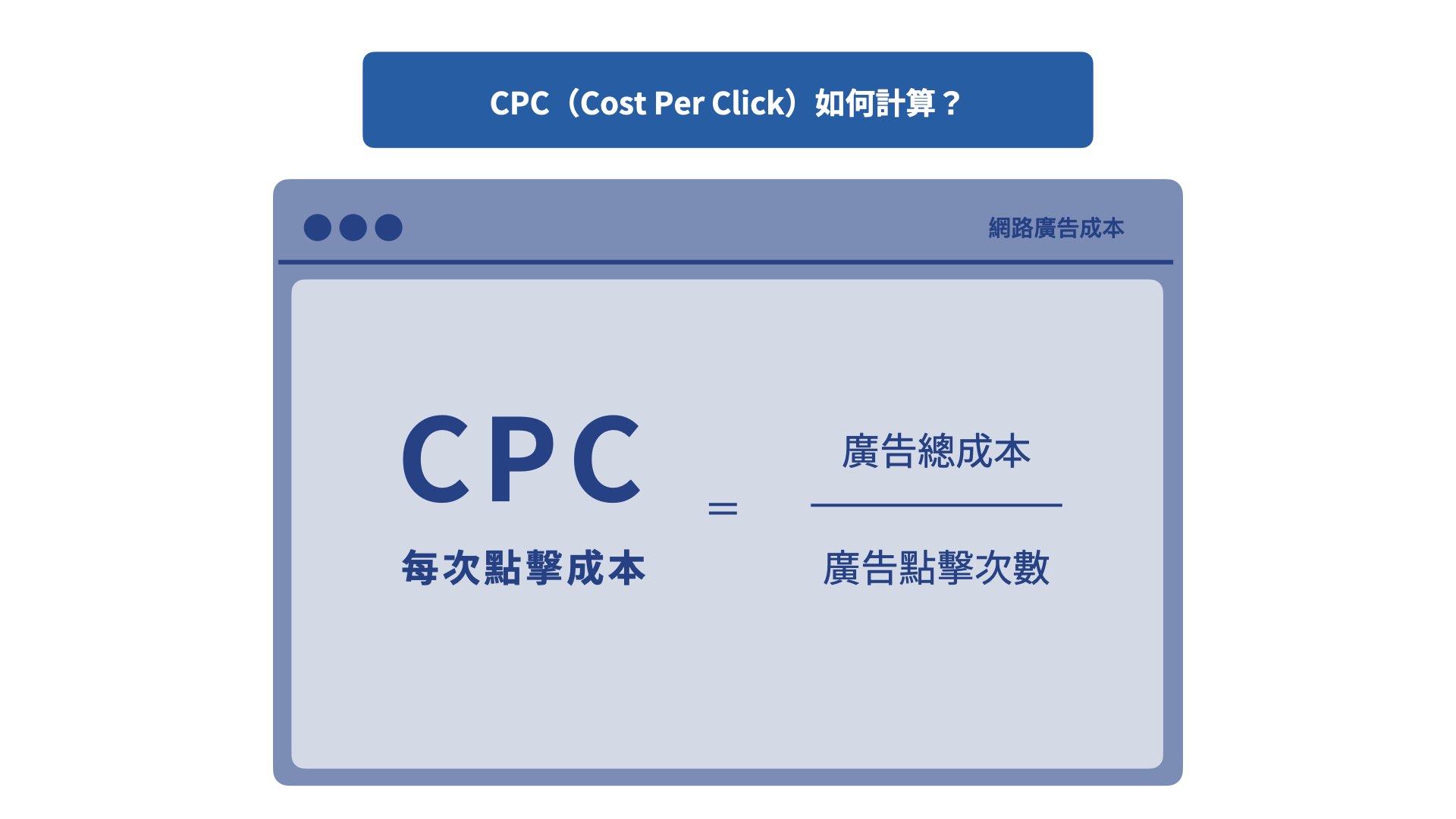  CPC 是什麼？CPC 如何計算呢？
