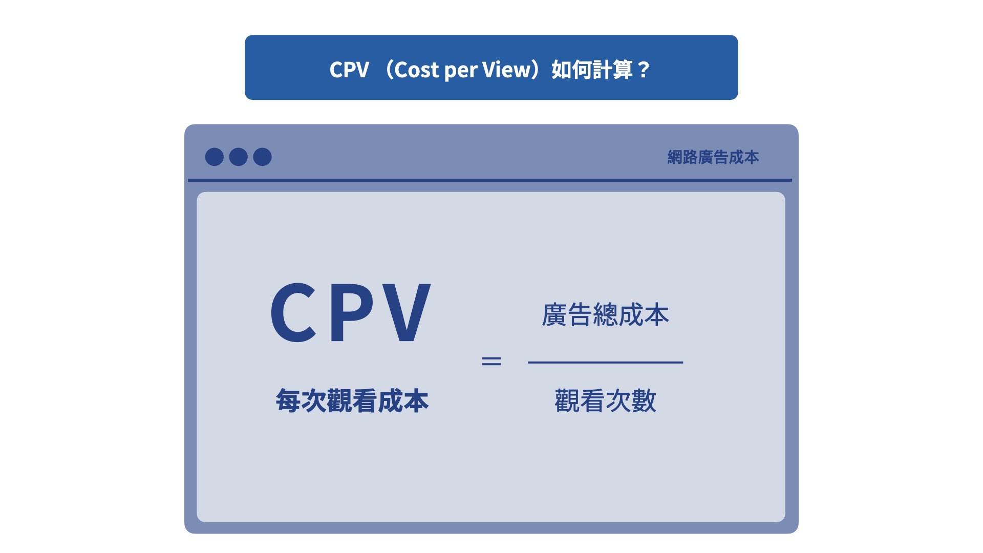 CPV 是什麼？CPV 如何計算呢？