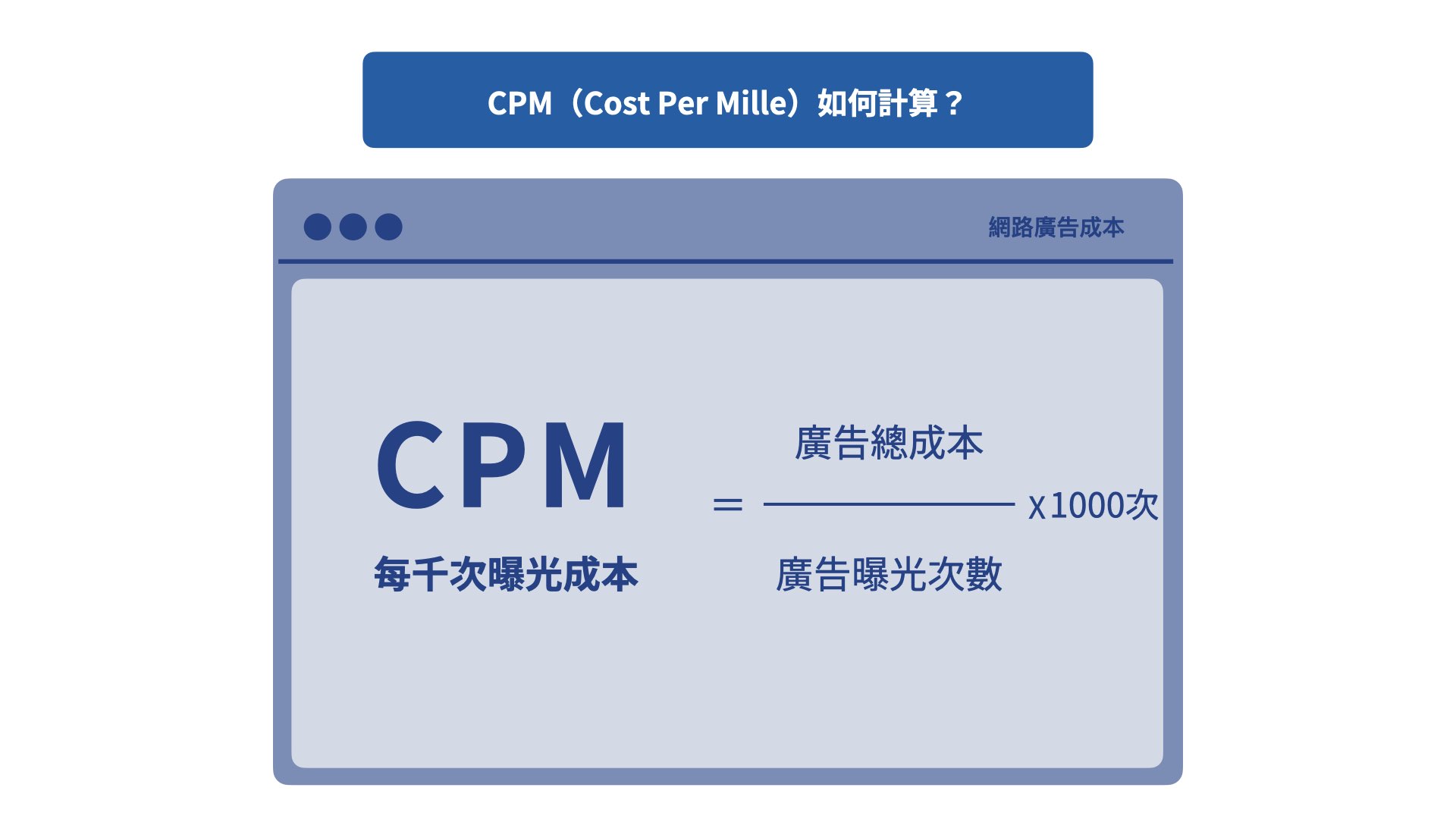 CPM 是什麼？CPM 如何計算呢？