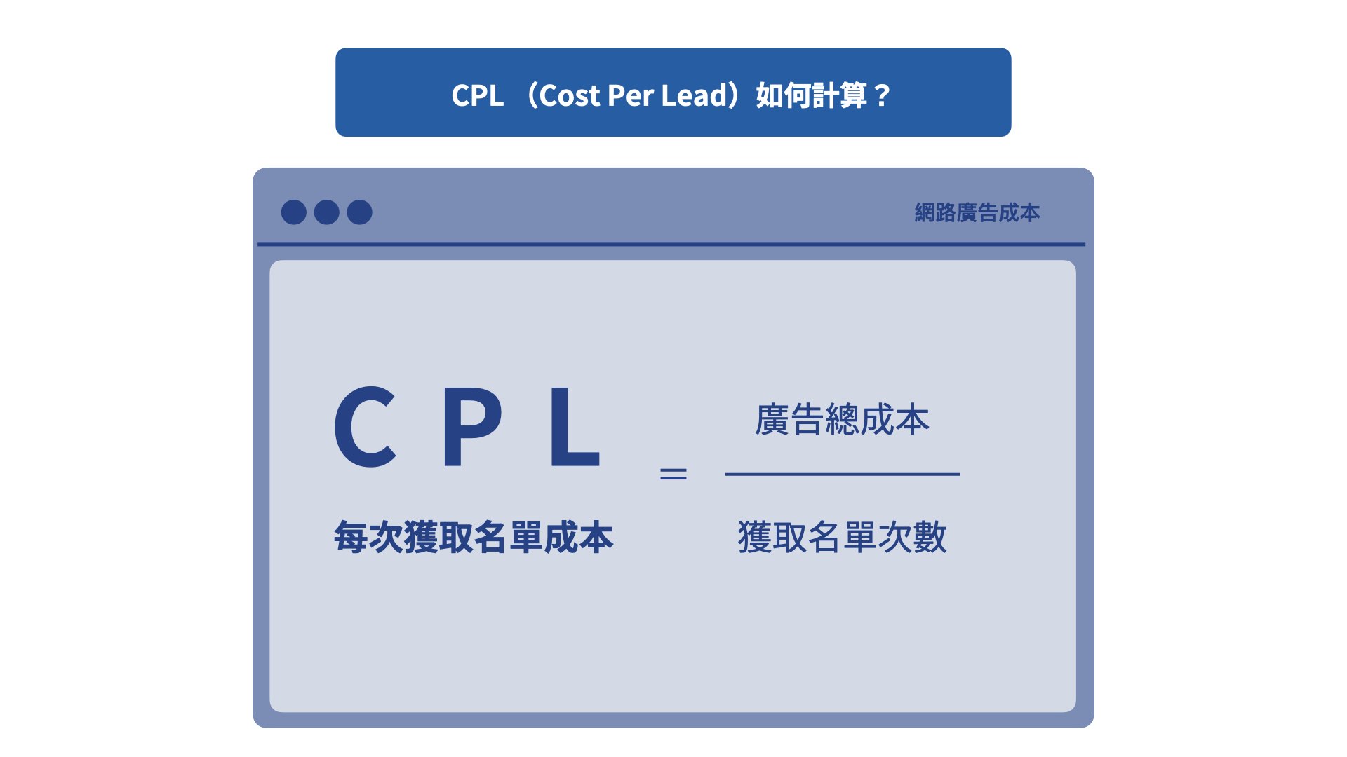 CPL 是什麼？CPL 如何計算呢？