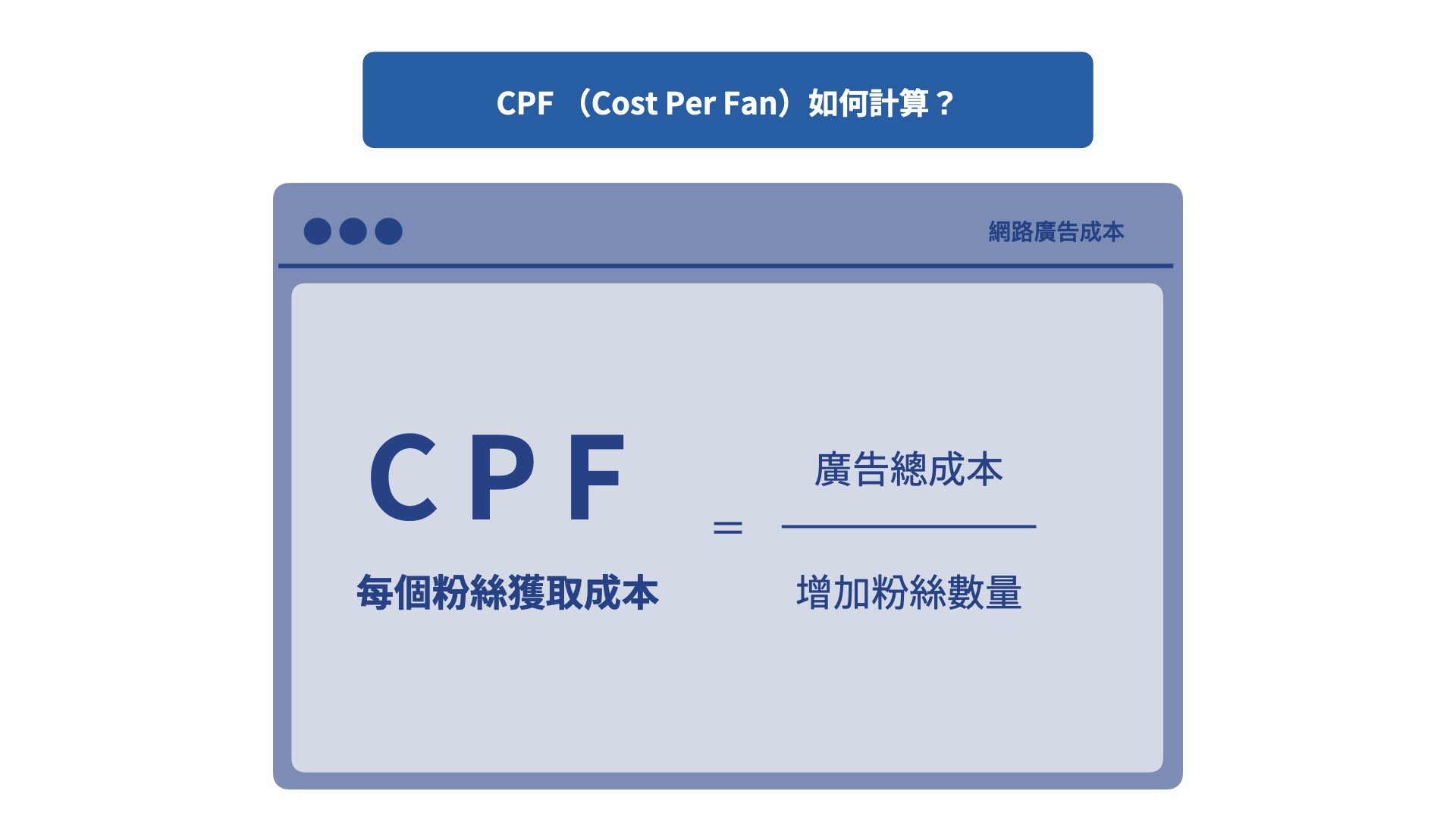 CPF 是什麼？CPF 如何計算呢？