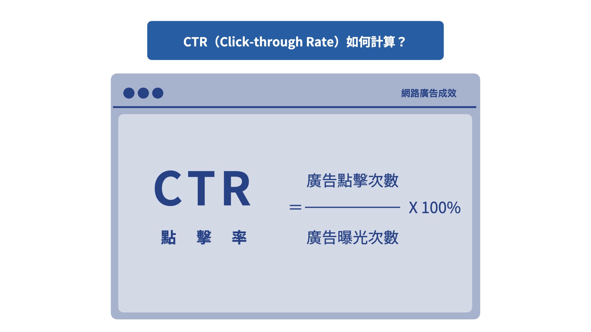 CTR 是什麼？CTR 該如何計算呢？