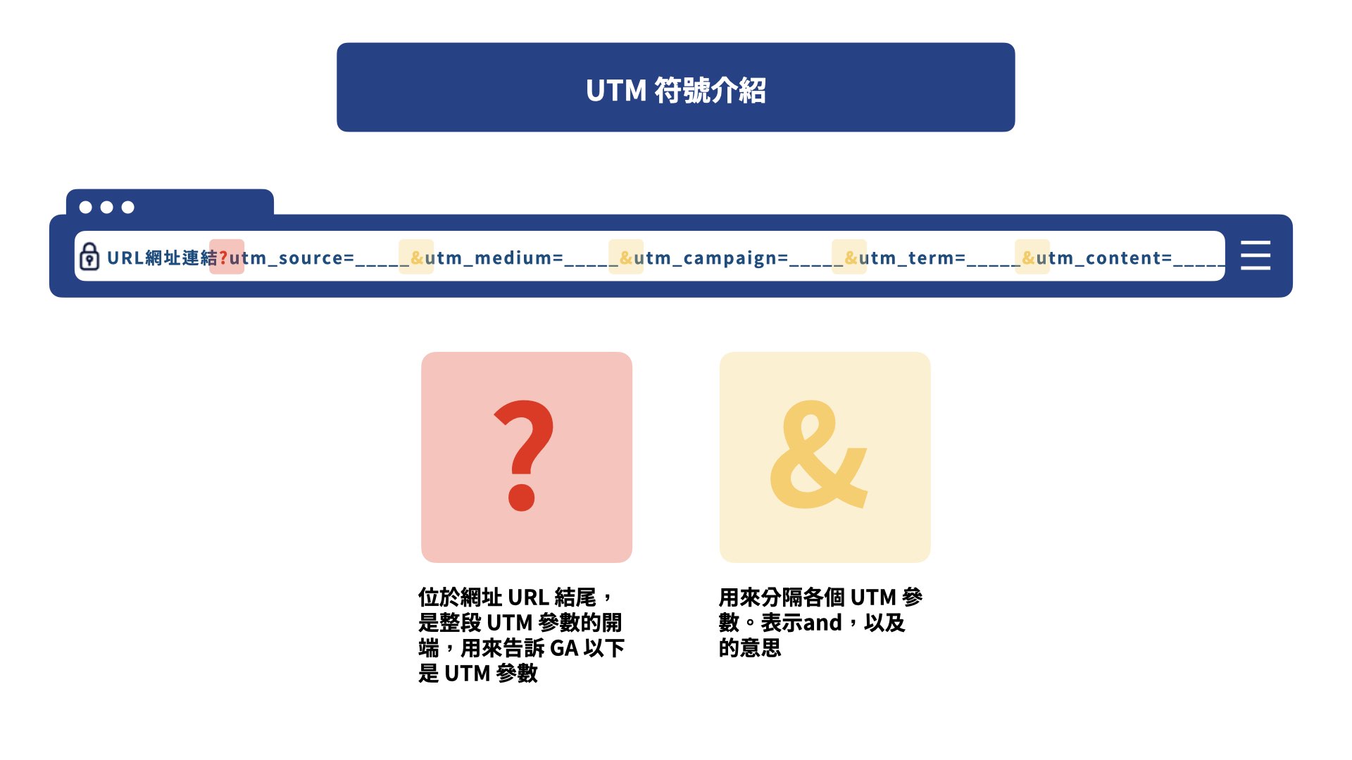 利用短連結與 QR Code 優化 UTM URL 使用體驗