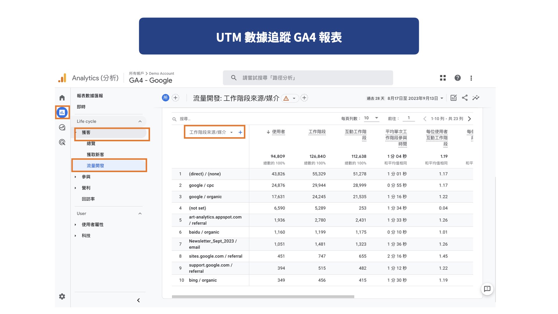 6. 使用 UTM 與網站數據追蹤成效
