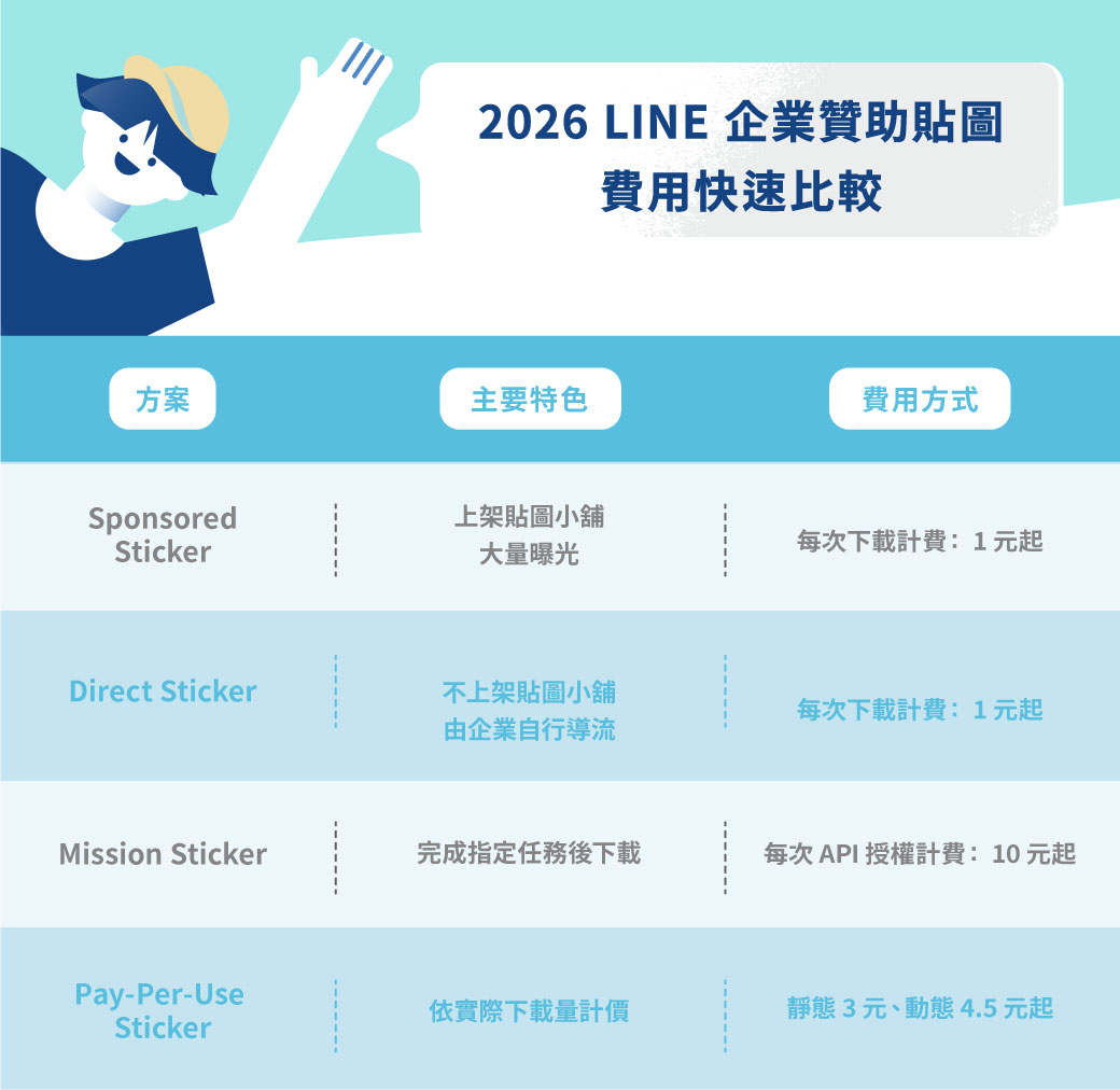 2026 LINE 企業贊助貼圖費用快速比較