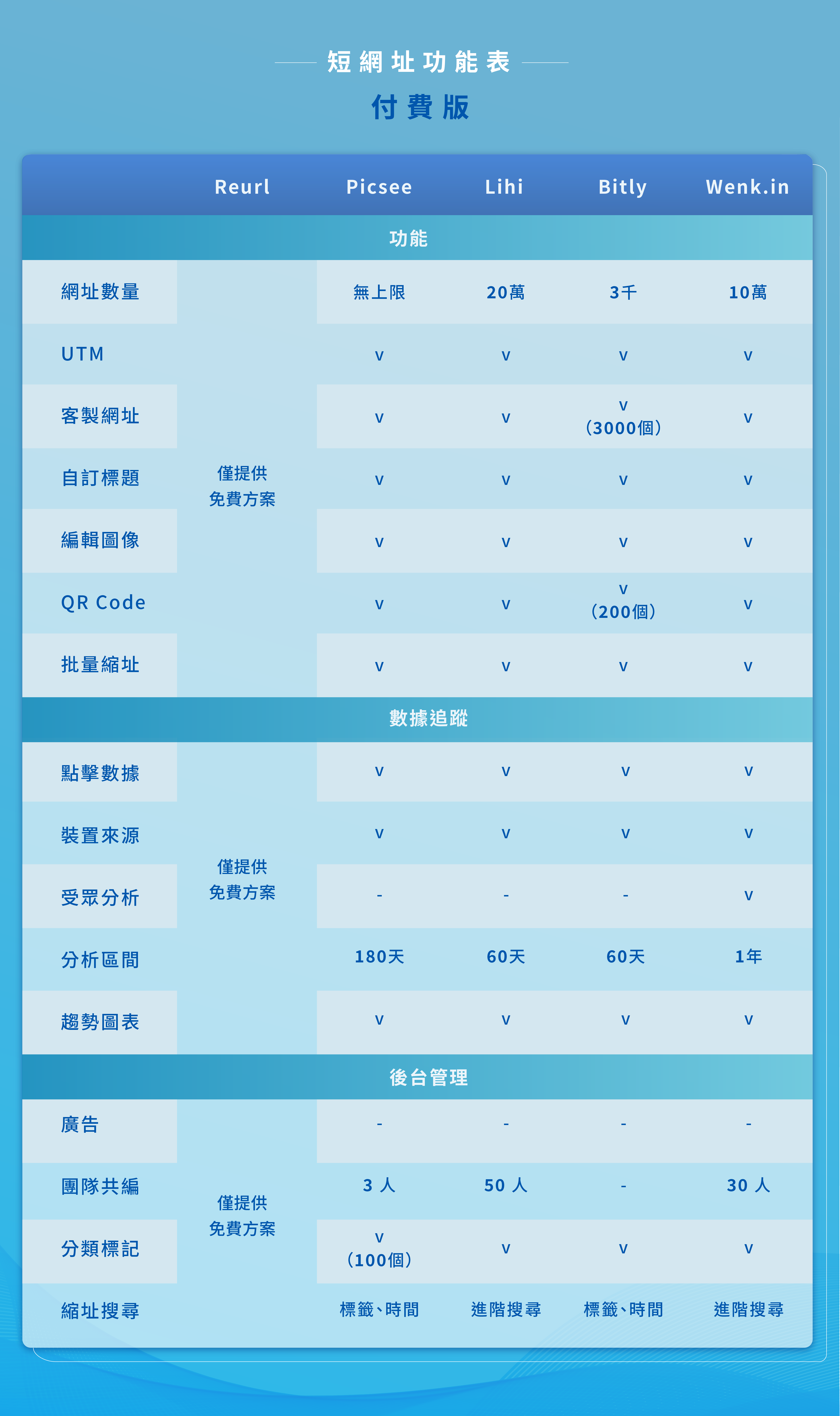 短网址服务推荐标准详解:稳定性、数据分析、自定义与安全