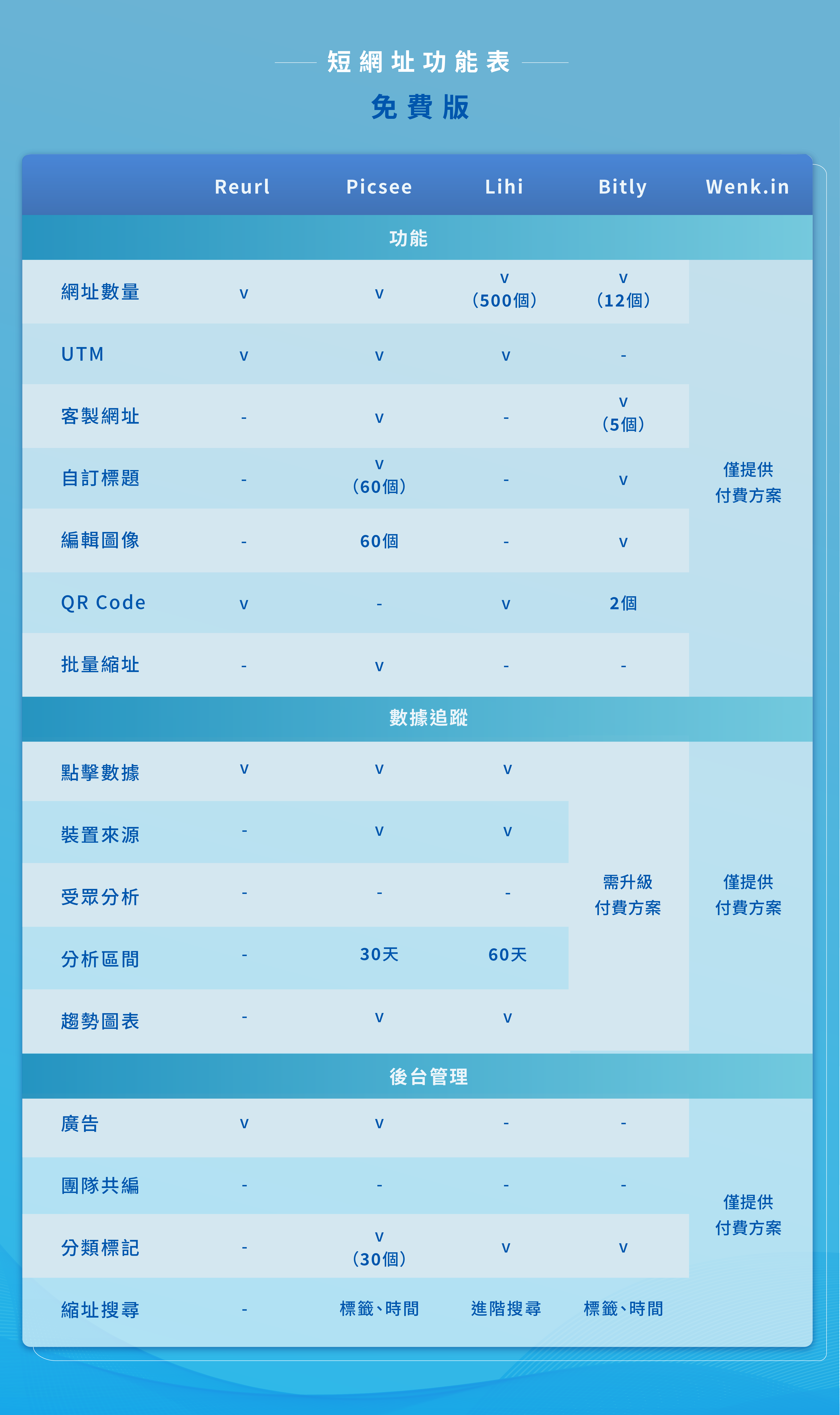 未來展望:URL縮短服務的智能化與個人化趨勢