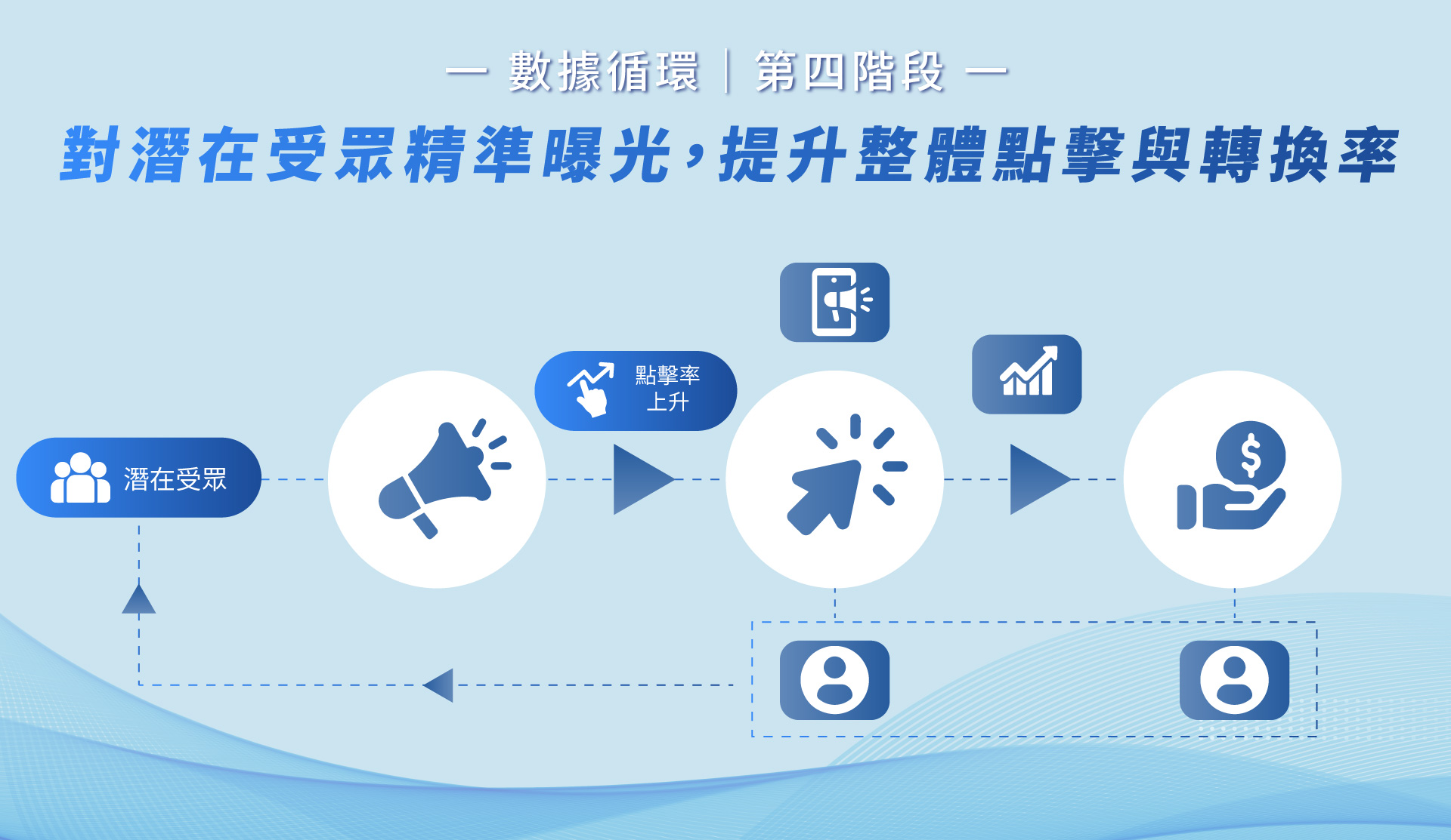 數據分析驅動內容優化：提升轉換率的實戰案例