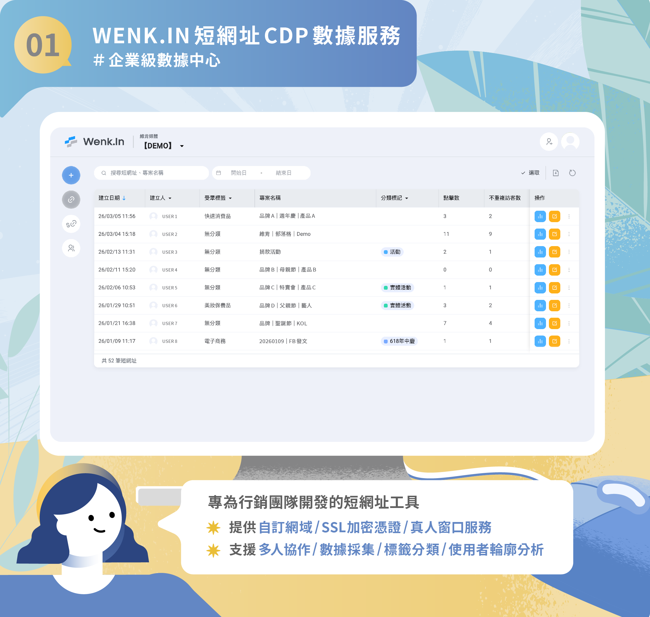 1. Wenk.in 短網址 CDP 數據服務:企業級數據中心