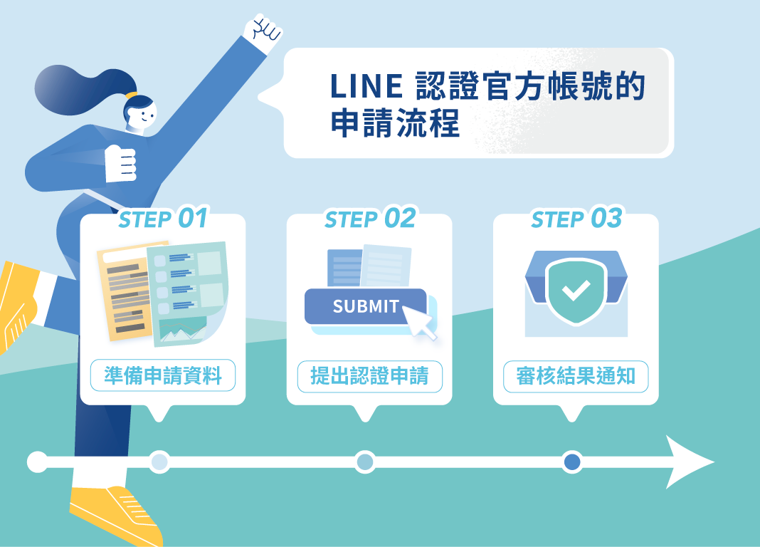 六、LINE 認證官方帳號申請流程