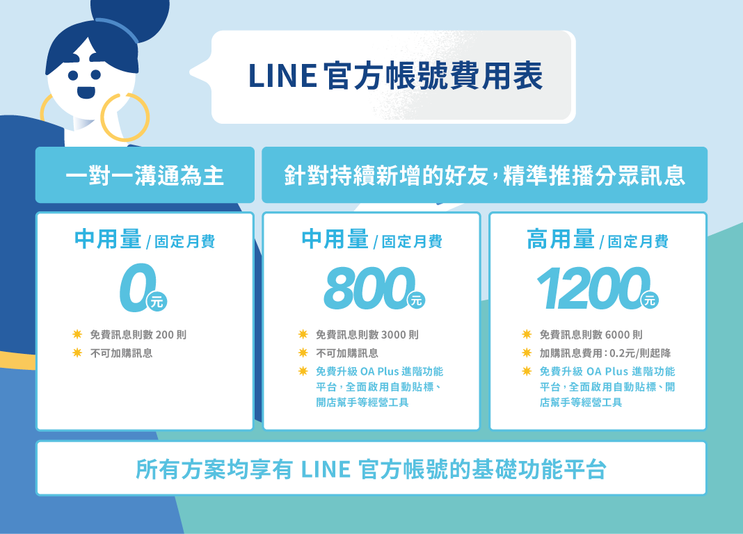 LINE 官方帳號費用表