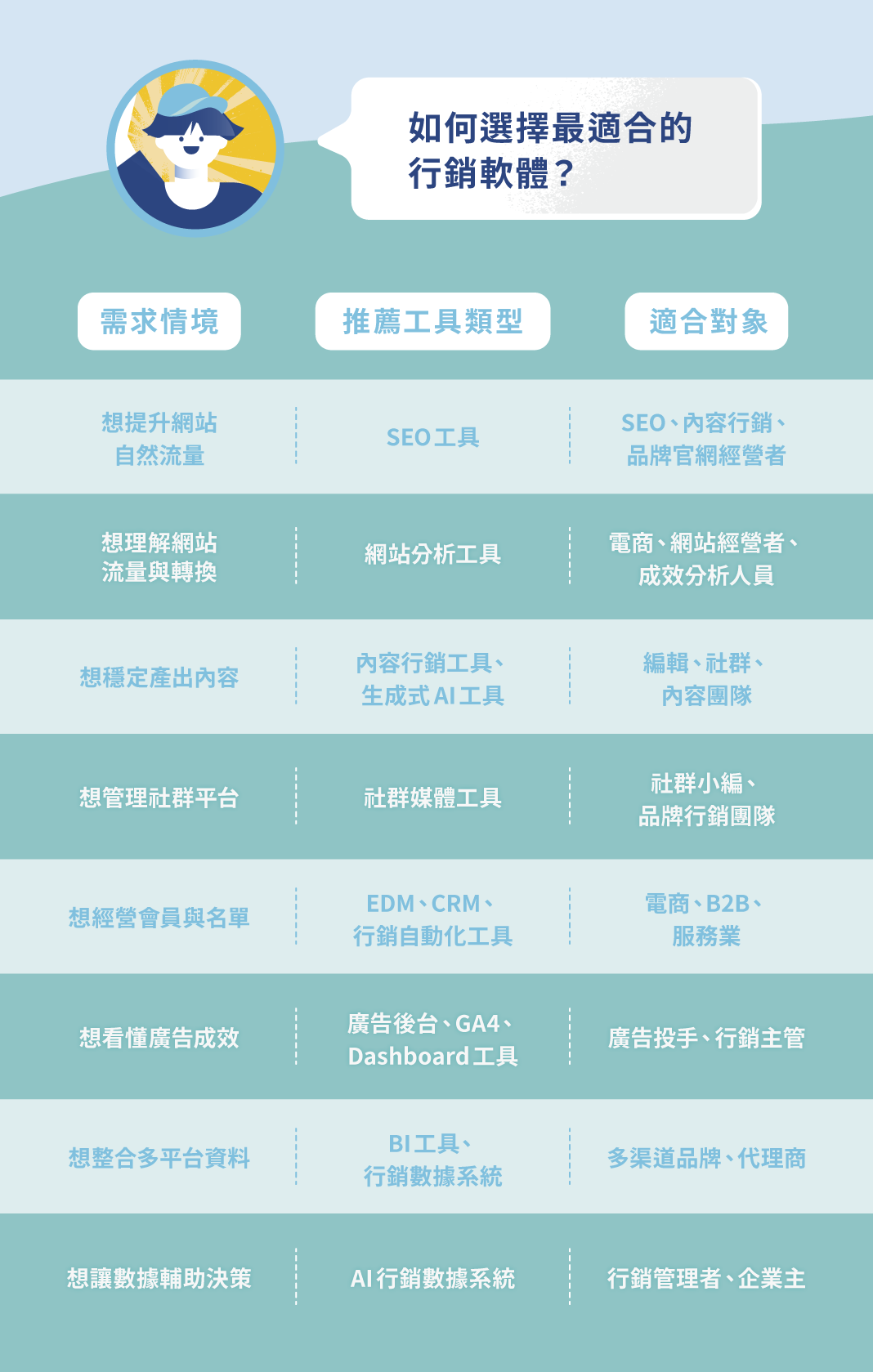 二、如何選擇最適合的行銷軟體？