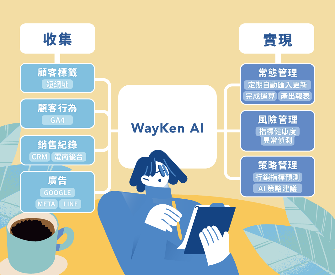 10. AI 行銷數據系統：適合想整合資料與提升決策效率的企業