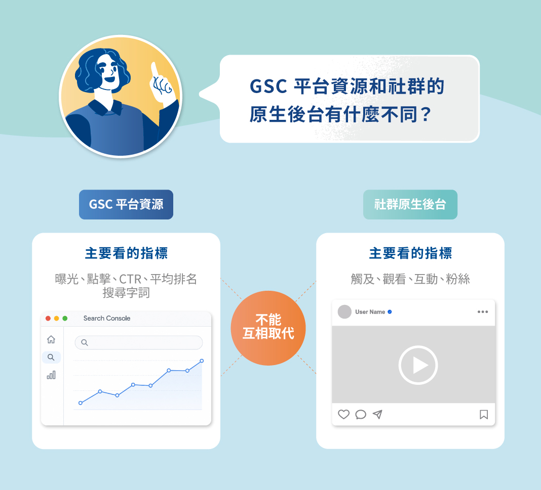 二、GSC 平台資源和社群的原生後台有什麼不同？